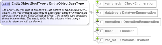 XSD Diagram of EntityObjectBoolType in schema oval-definitions-schema_xsd (Open Vulnerability and Assessment Language (OVAL®))