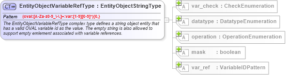 XSD Diagram of EntityObjectVariableRefType in schema independent-definitions-schema_xsd (Open Vulnerability and Assessment Language (OVAL®))