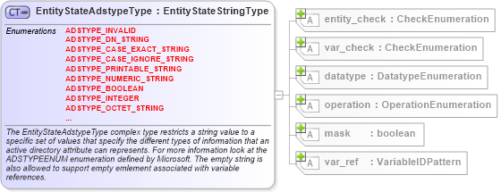 XSD Diagram of EntityStateAdstypeType in schema windows-definitions-schema_xsd (Open Vulnerability and Assessment Language (OVAL®))