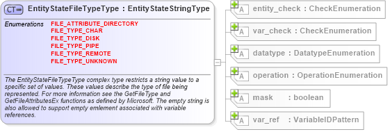 XSD Diagram of EntityStateFileTypeType in schema windows-definitions-schema_xsd (Open Vulnerability and Assessment Language (OVAL®))