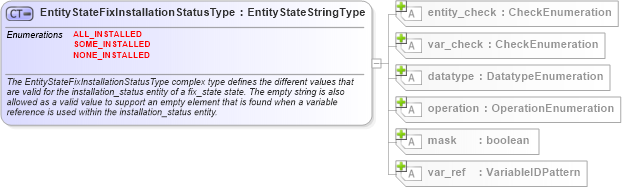 XSD Diagram of EntityStateFixInstallationStatusType in schema aix-definitions-schema_xsd (Open Vulnerability and Assessment Language (OVAL®))