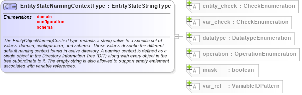 XSD Diagram of EntityStateNamingContextType in schema windows-definitions-schema_xsd (Open Vulnerability and Assessment Language (OVAL®))