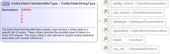 XSD Diagram of EntityStateTrainIdentifierType in schema ios-definitions-schema_xsd (Open Vulnerability and Assessment Language (OVAL®))