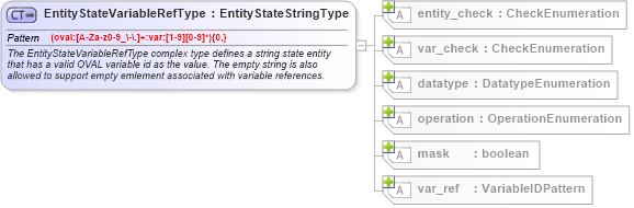XSD Diagram of EntityStateVariableRefType in schema independent-definitions-schema_xsd (Open Vulnerability and Assessment Language (OVAL®))