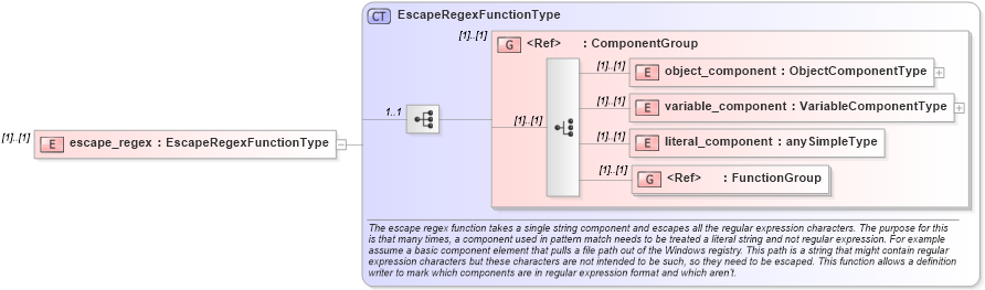 XSD Diagram of escape_regex in schema oval-definitions-schema_xsd (Open Vulnerability and Assessment Language (OVAL®))