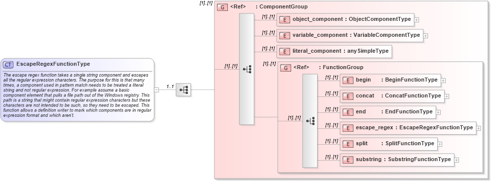 XSD Diagram of EscapeRegexFunctionType in schema oval-definitions-schema_xsd (Open Vulnerability and Assessment Language (OVAL®))
