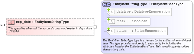 XSD Diagram of exp_date in schema unix-system-characteristics-schema_xsd (Open Vulnerability and Assessment Language (OVAL®))