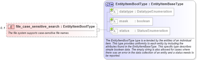 XSD Diagram of file_case_sensitive_search in schema windows-system-characteristics-schema_xsd (Open Vulnerability and Assessment Language (OVAL®))