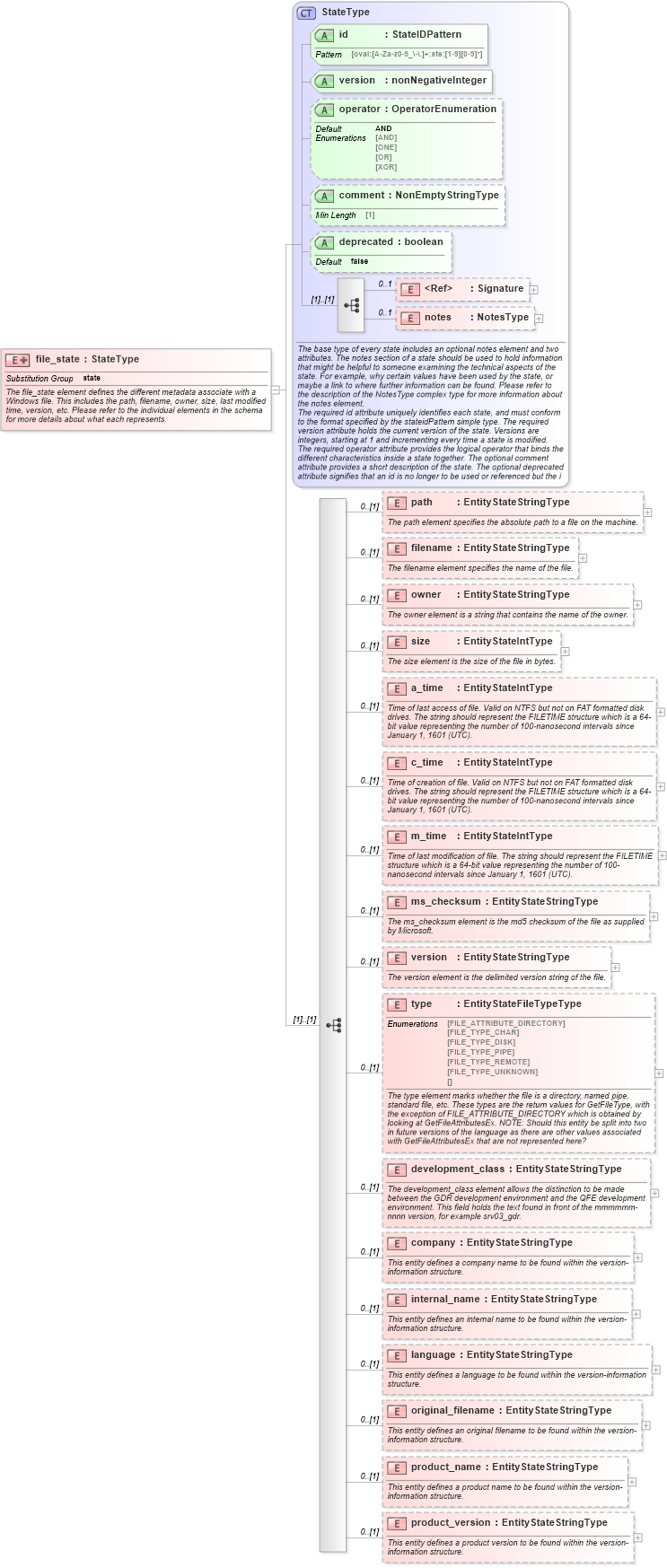 XSD Diagram of file_state in schema windows-definitions-schema_xsd (Open Vulnerability and Assessment Language (OVAL®))
