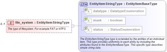 XSD Diagram of file_system in schema windows-system-characteristics-schema_xsd (Open Vulnerability and Assessment Language (OVAL®))
