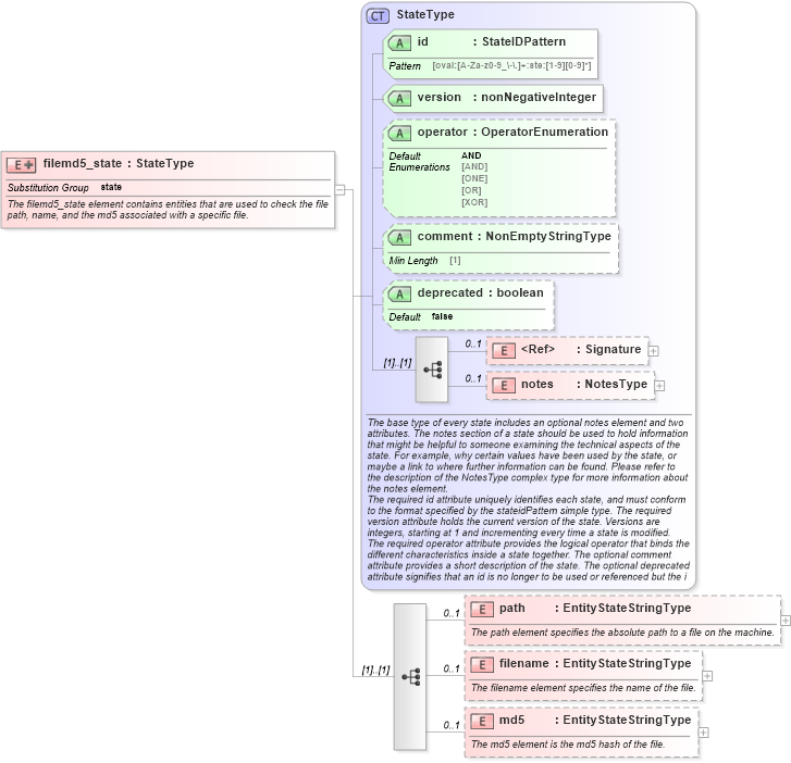 XSD Diagram of filemd5_state in schema independent-definitions-schema_xsd (Open Vulnerability and Assessment Language (OVAL®))