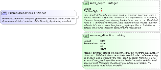 XSD Diagram of Filemd5Behaviors in schema independent-definitions-schema_xsd (Open Vulnerability and Assessment Language (OVAL®))