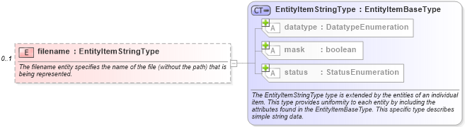 XSD Diagram of filename in schema independent-system-characteristics-schema_xsd (Open Vulnerability and Assessment Language (OVAL®))