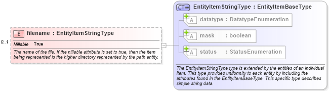 XSD Diagram of filename in schema unix-system-characteristics-schema_xsd (Open Vulnerability and Assessment Language (OVAL®))