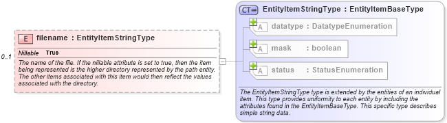 XSD Diagram of filename in schema windows-system-characteristics-schema_xsd (Open Vulnerability and Assessment Language (OVAL®))
