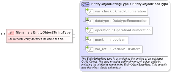 XSD Diagram of filename in schema independent-definitions-schema_xsd (Open Vulnerability and Assessment Language (OVAL®))