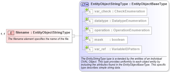 XSD Diagram of filename in schema independent-definitions-schema_xsd (Open Vulnerability and Assessment Language (OVAL®))