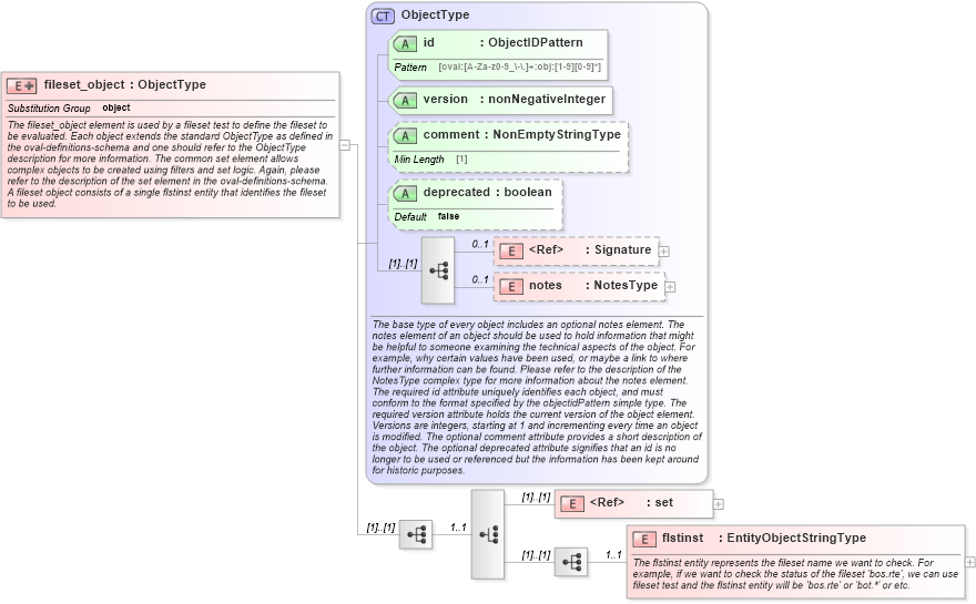 XSD Diagram of fileset_object in schema aix-definitions-schema_xsd (Open Vulnerability and Assessment Language (OVAL®))