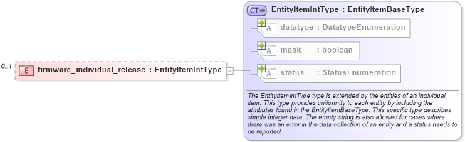 XSD Diagram of firmware_individual_release in schema catos-system-characteristics-schema_xsd (Open Vulnerability and Assessment Language (OVAL®))