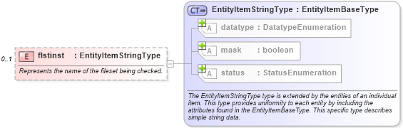 XSD Diagram of flstinst in schema aix-system-characteristics-schema_xsd (Open Vulnerability and Assessment Language (OVAL®))