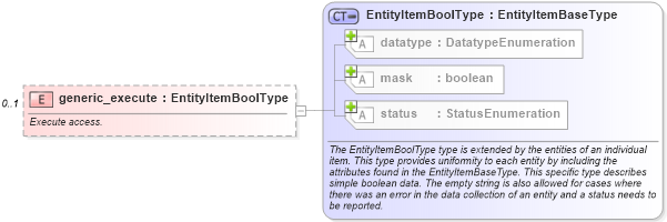XSD Diagram of generic_execute in schema windows-system-characteristics-schema_xsd (Open Vulnerability and Assessment Language (OVAL®))