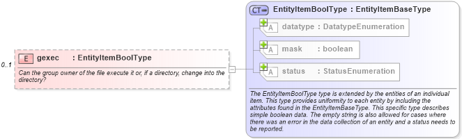 XSD Diagram of gexec in schema unix-system-characteristics-schema_xsd (Open Vulnerability and Assessment Language (OVAL®))