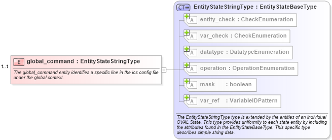 XSD Diagram of global_command in schema ios-definitions-schema_xsd (Open Vulnerability and Assessment Language (OVAL®))