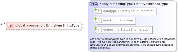 XSD Diagram of global_command in schema ios-system-characteristics-schema_xsd (Open Vulnerability and Assessment Language (OVAL®))