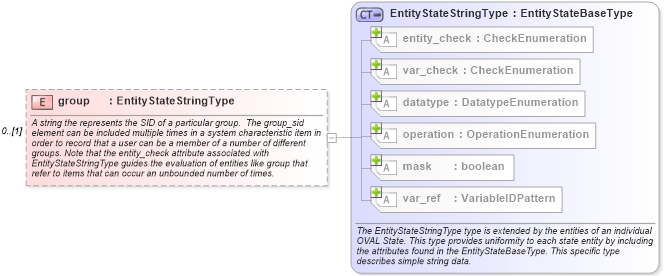 XSD Diagram of group in schema windows-definitions-schema_xsd (Open Vulnerability and Assessment Language (OVAL®))