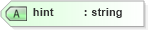 XSD Diagram of hint in schema oval-definitions-schema_xsd (Open Vulnerability and Assessment Language (OVAL®))