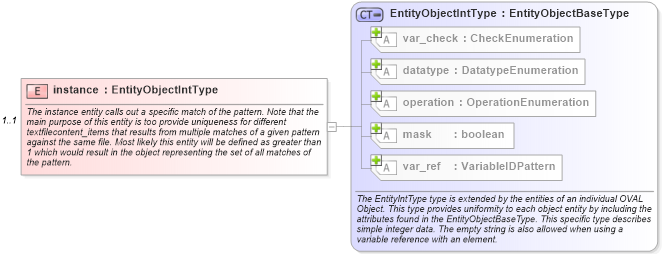 XSD Diagram of instance in schema independent-definitions-schema_xsd (Open Vulnerability and Assessment Language (OVAL®))