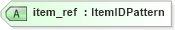 XSD Diagram of item_ref in schema oval-system-characteristics-schema_xsd (Open Vulnerability and Assessment Language (OVAL®))