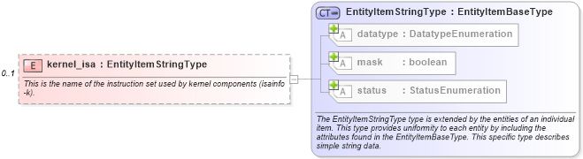 XSD Diagram of kernel_isa in schema solaris-system-characteristics-schema_xsd (Open Vulnerability and Assessment Language (OVAL®))