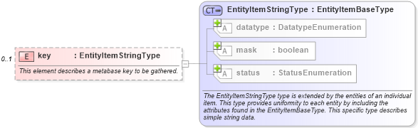 XSD Diagram of key in schema windows-system-characteristics-schema_xsd (Open Vulnerability and Assessment Language (OVAL®))