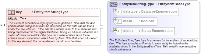 XSD Diagram of key in schema windows-system-characteristics-schema_xsd (Open Vulnerability and Assessment Language (OVAL®))