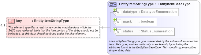XSD Diagram of key in schema windows-system-characteristics-schema_xsd (Open Vulnerability and Assessment Language (OVAL®))