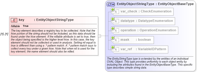 XSD Diagram of key in schema windows-definitions-schema_xsd (Open Vulnerability and Assessment Language (OVAL®))