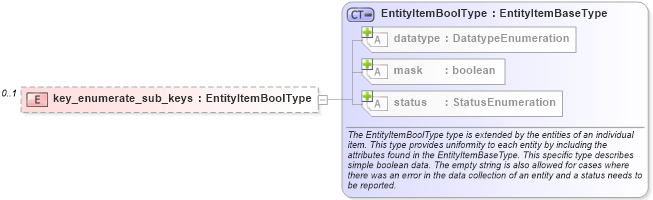 XSD Diagram of key_enumerate_sub_keys in schema windows-system-characteristics-schema_xsd (Open Vulnerability and Assessment Language (OVAL®))