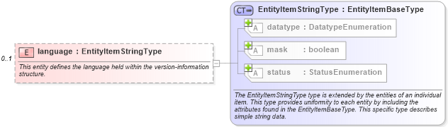 XSD Diagram of language in schema windows-system-characteristics-schema_xsd (Open Vulnerability and Assessment Language (OVAL®))