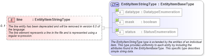 XSD Diagram of line in schema independent-system-characteristics-schema_xsd (Open Vulnerability and Assessment Language (OVAL®))