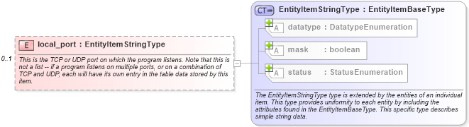 XSD Diagram of local_port in schema macos-system-characteristics-schema_xsd (Open Vulnerability and Assessment Language (OVAL®))