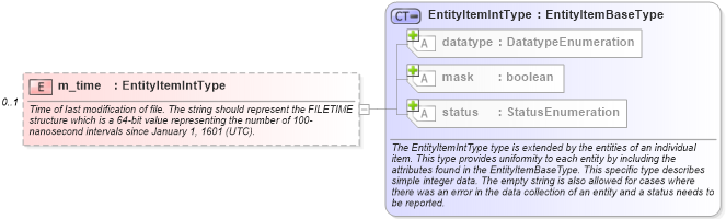 XSD Diagram of m_time in schema windows-system-characteristics-schema_xsd (Open Vulnerability and Assessment Language (OVAL®))
