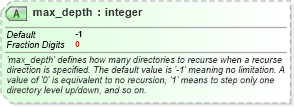XSD Diagram of max_depth in schema unix-definitions-schema_xsd (Open Vulnerability and Assessment Language (OVAL®))