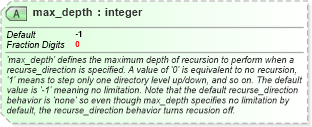 XSD Diagram of max_depth in schema windows-definitions-schema_xsd (Open Vulnerability and Assessment Language (OVAL®))