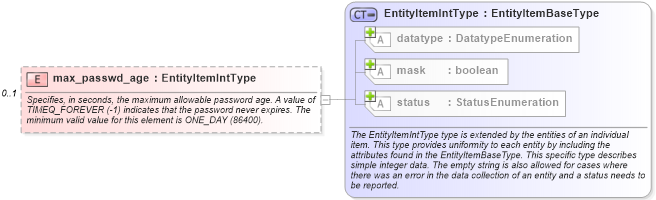 XSD Diagram of max_passwd_age in schema windows-system-characteristics-schema_xsd (Open Vulnerability and Assessment Language (OVAL®))
