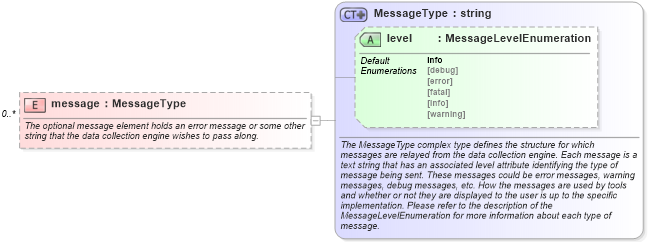 XSD Diagram of message in schema oval-system-characteristics-schema_xsd (Open Vulnerability and Assessment Language (OVAL®))