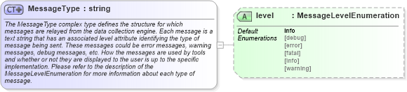 XSD Diagram of MessageType in schema oval-common-schema_xsd (Open Vulnerability and Assessment Language (OVAL®))