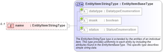 XSD Diagram of name in schema solaris-system-characteristics-schema_xsd (Open Vulnerability and Assessment Language (OVAL®))
