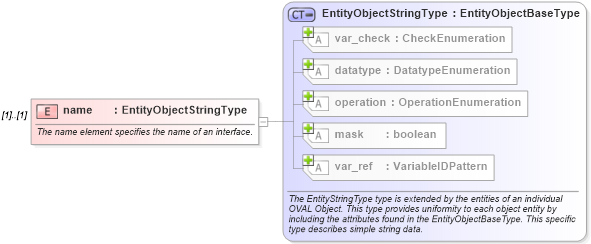 XSD Diagram of name in schema windows-definitions-schema_xsd (Open Vulnerability and Assessment Language (OVAL®))