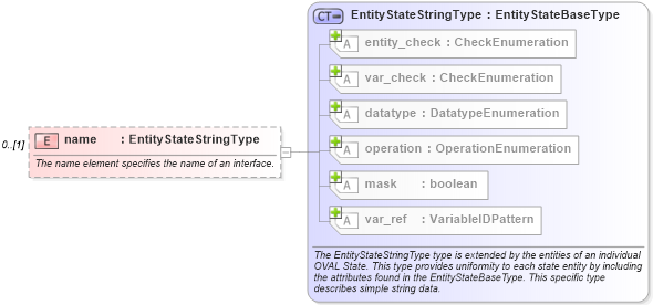 XSD Diagram of name in schema windows-definitions-schema_xsd (Open Vulnerability and Assessment Language (OVAL®))